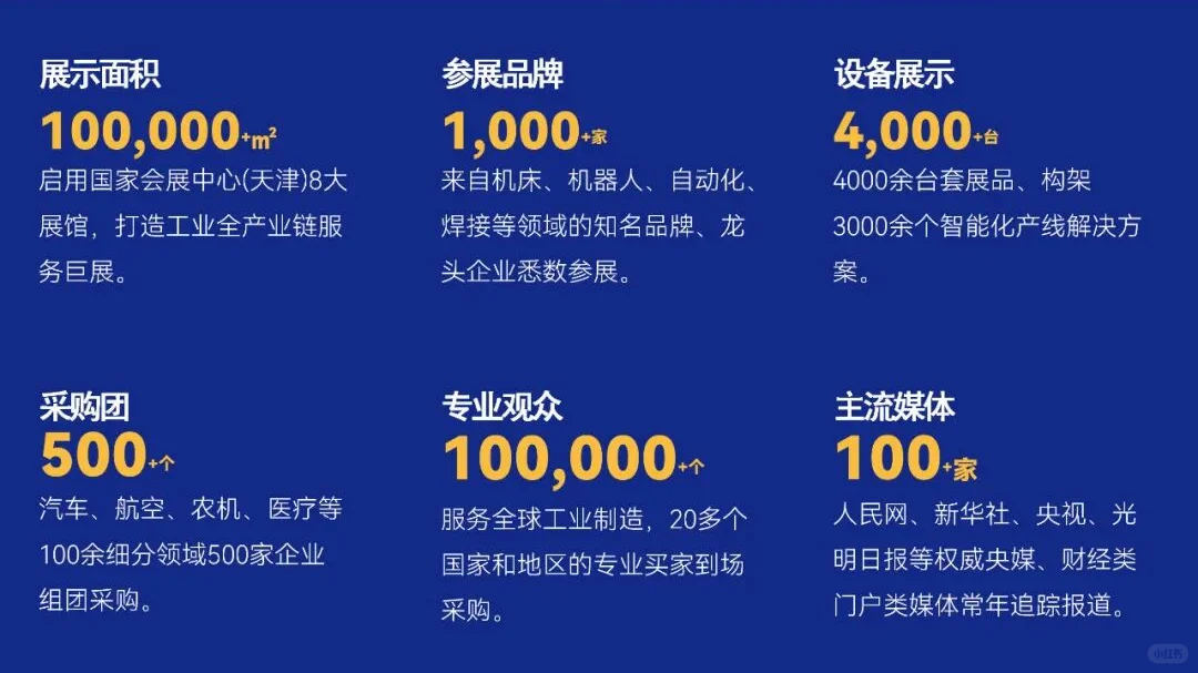 2026天津工博会门票免费