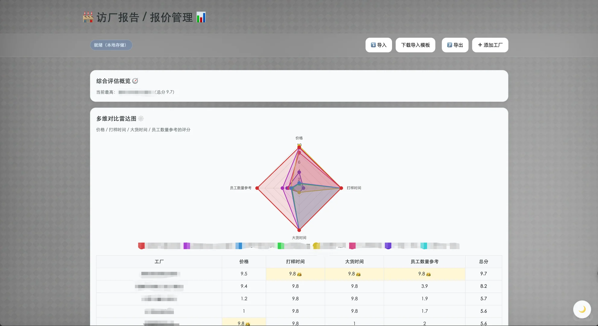 深圳跨境采购经理的窘境