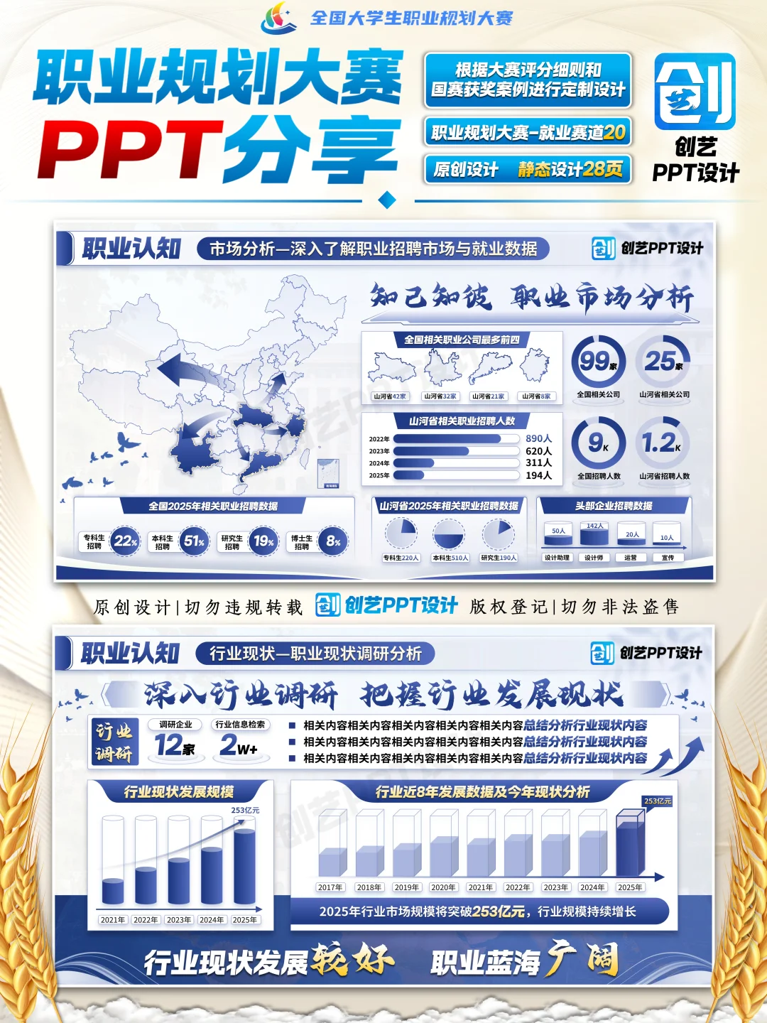 智能制造工程师的职业规划大赛PPT?