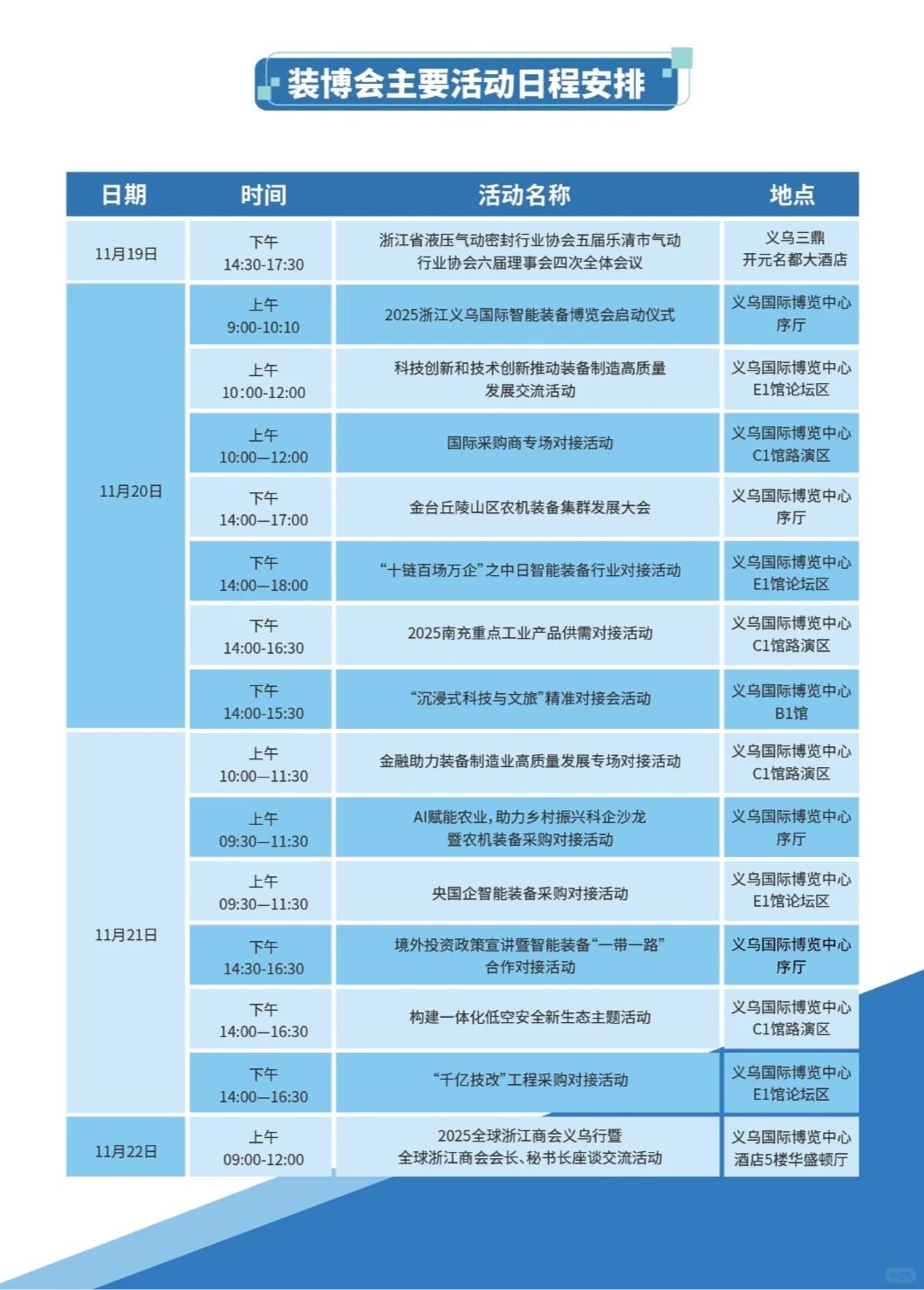 义乌装博会来袭！工业母机与机器人齐舞！