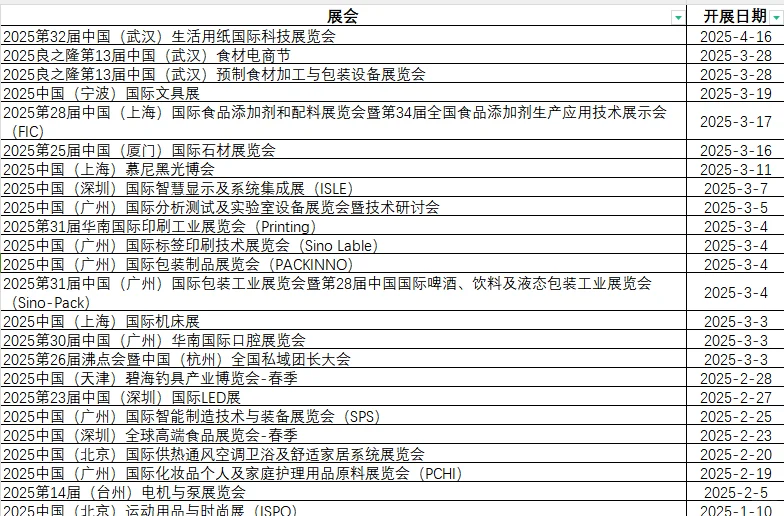 2025年1月-4月部分展会资料已出炉 快人一步