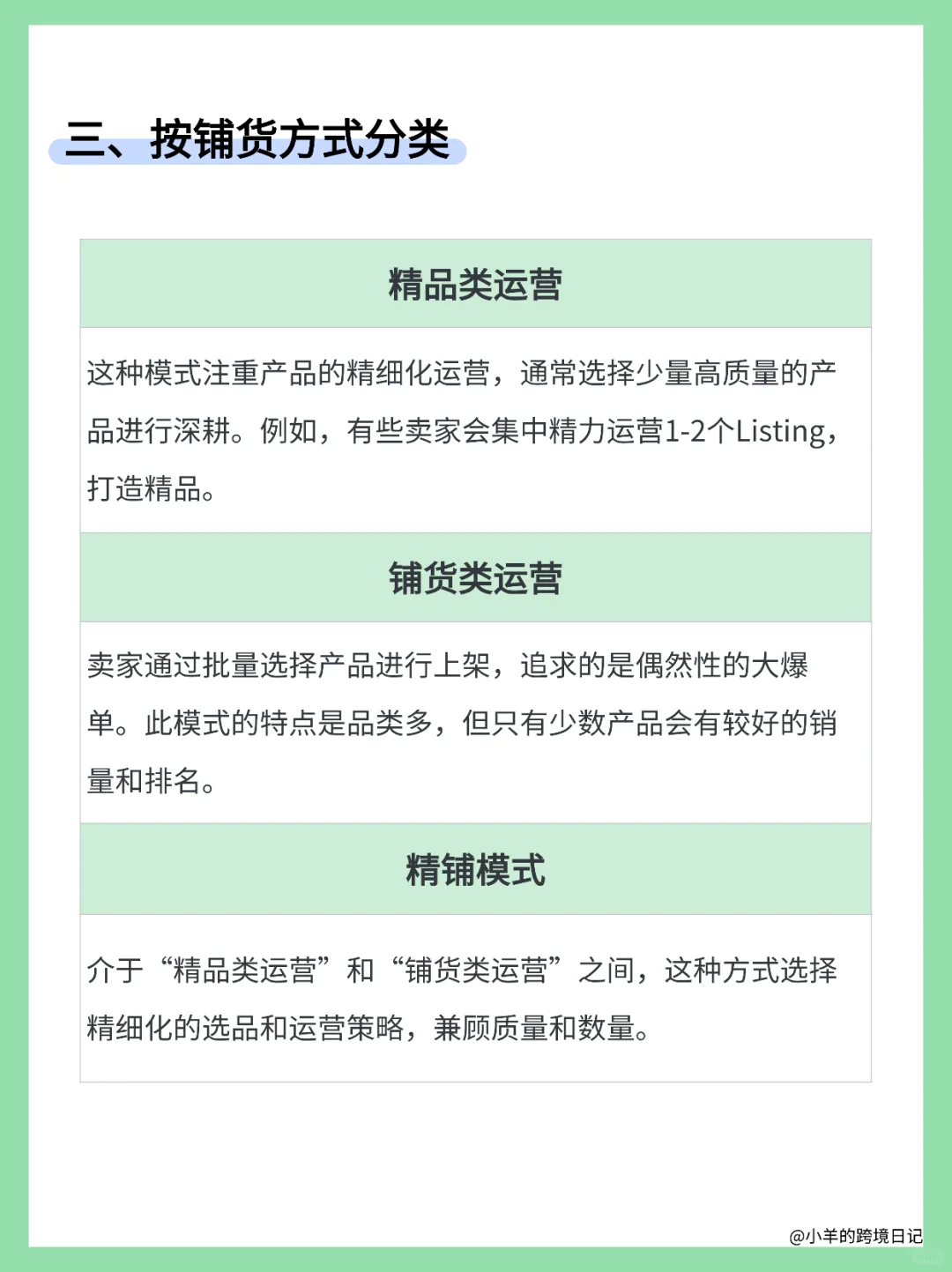 跨境电商模式怎么选？看这篇就够