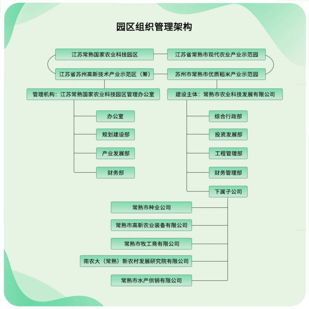 园区管委会内部管理制度合辑\园区管理制度