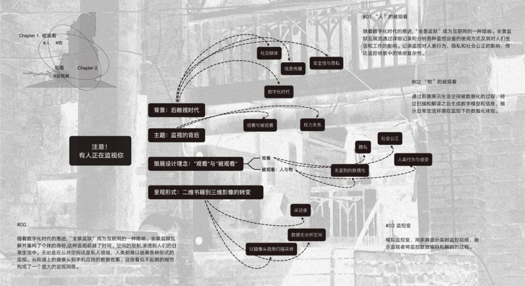 ?优秀毕设｜社会空间?设计策展叙事