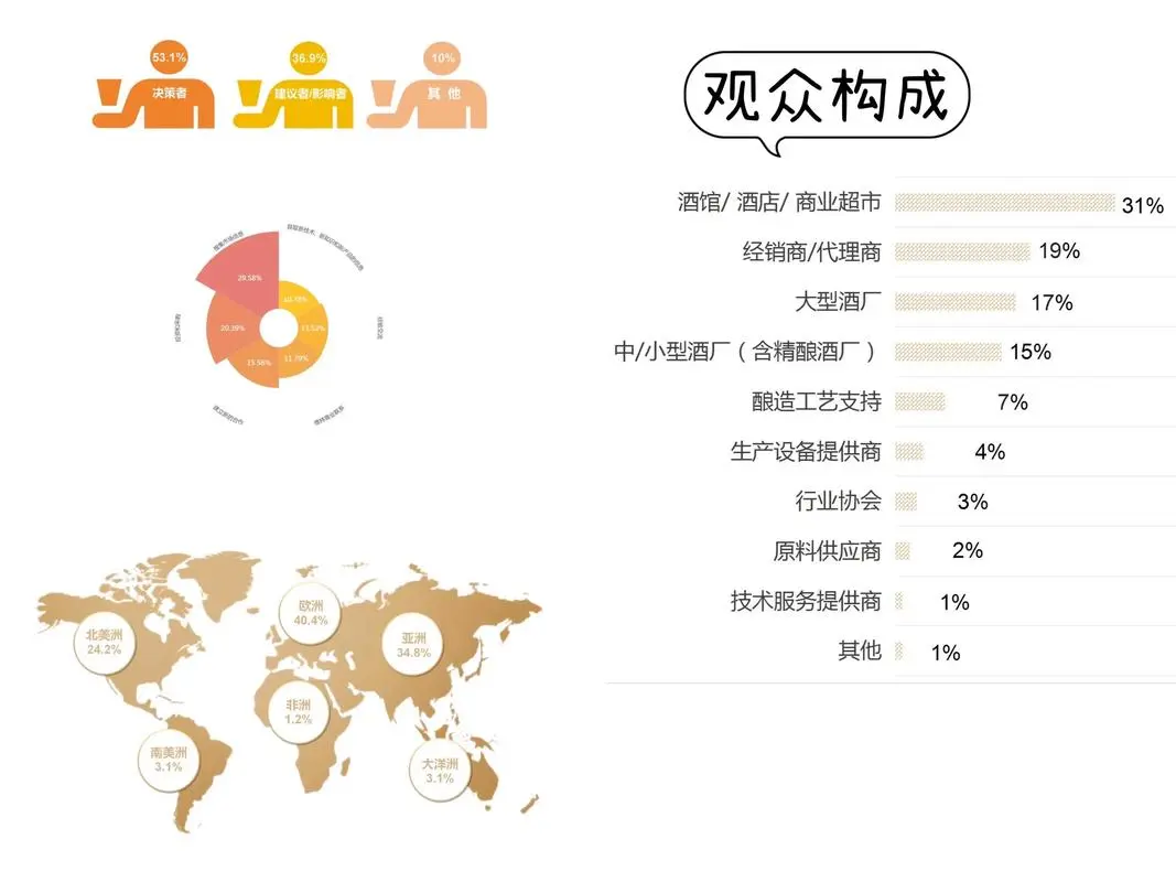 2026CBCE第十一届亚洲国际精酿啤酒展览会！