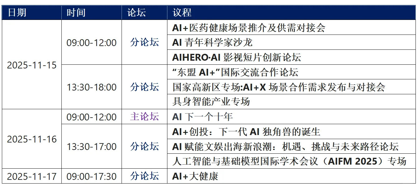 2025全球人工智能+大会即将召开！