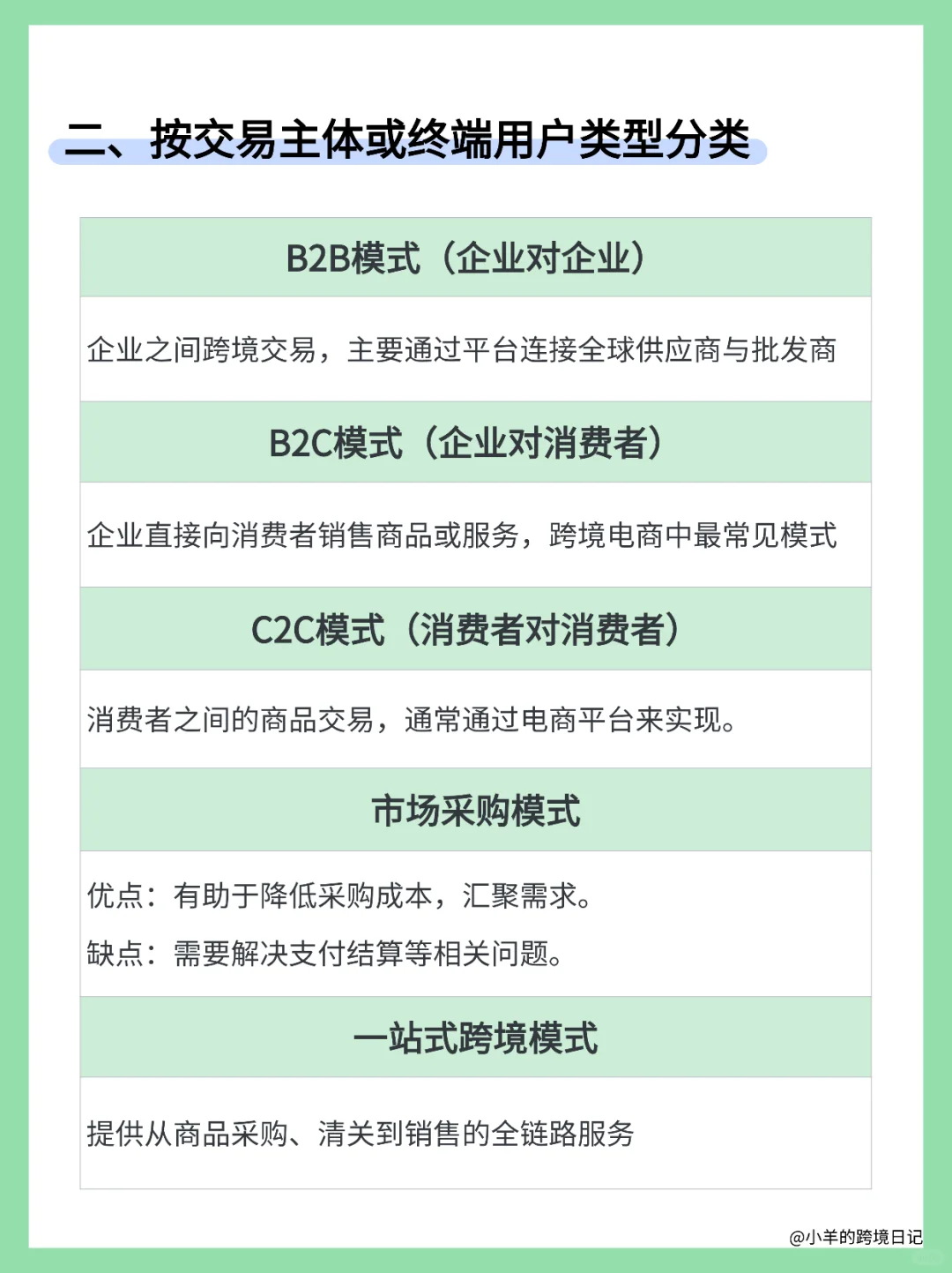 跨境电商模式怎么选？看这篇就够