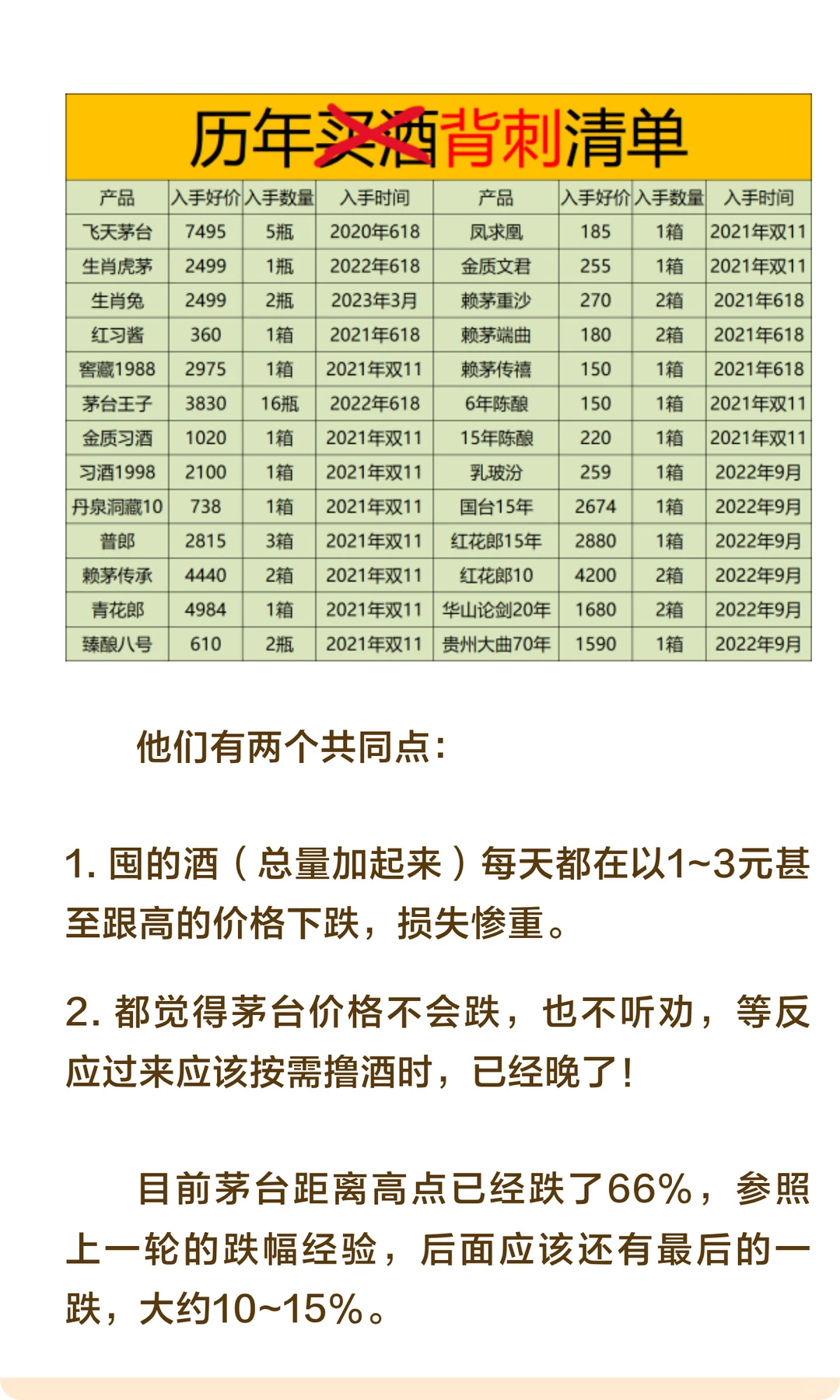 双11你被哪些酒背刺了？跌幅前十白酒有哪些