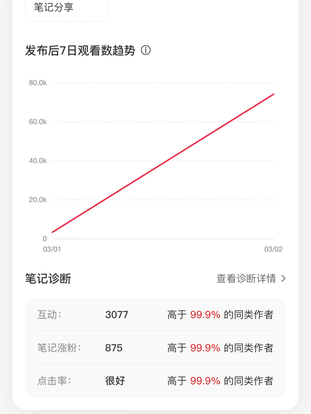 4.3万粉丝了，很伤号的6种行为，大家不要做。