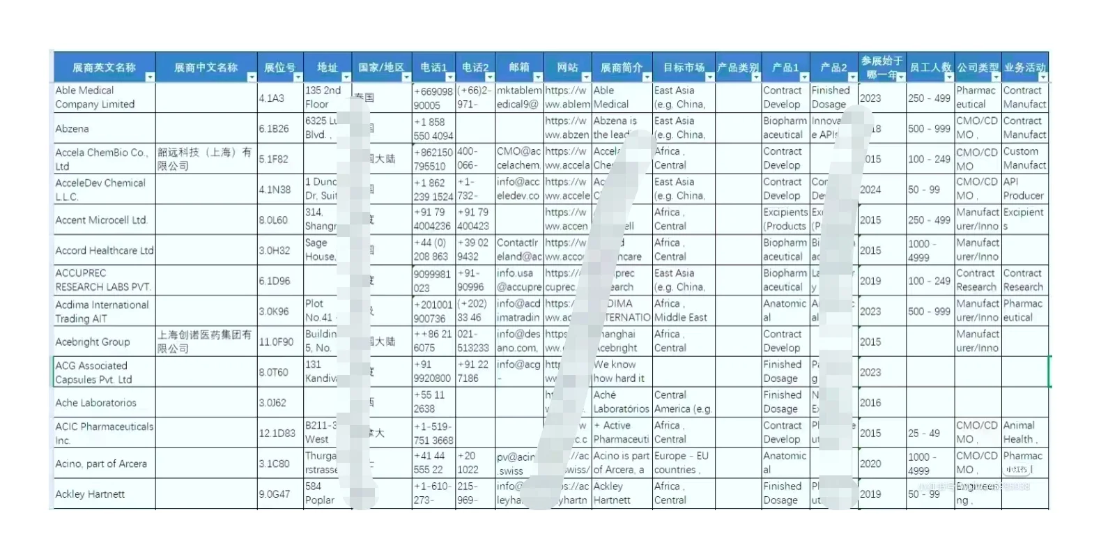 2025年世界制药原料欧洲展参商名录