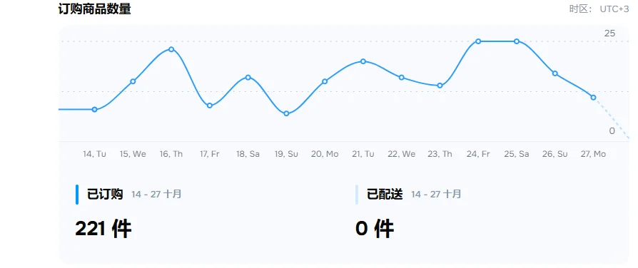 02 年电商小白卧底郑州跨境公司!