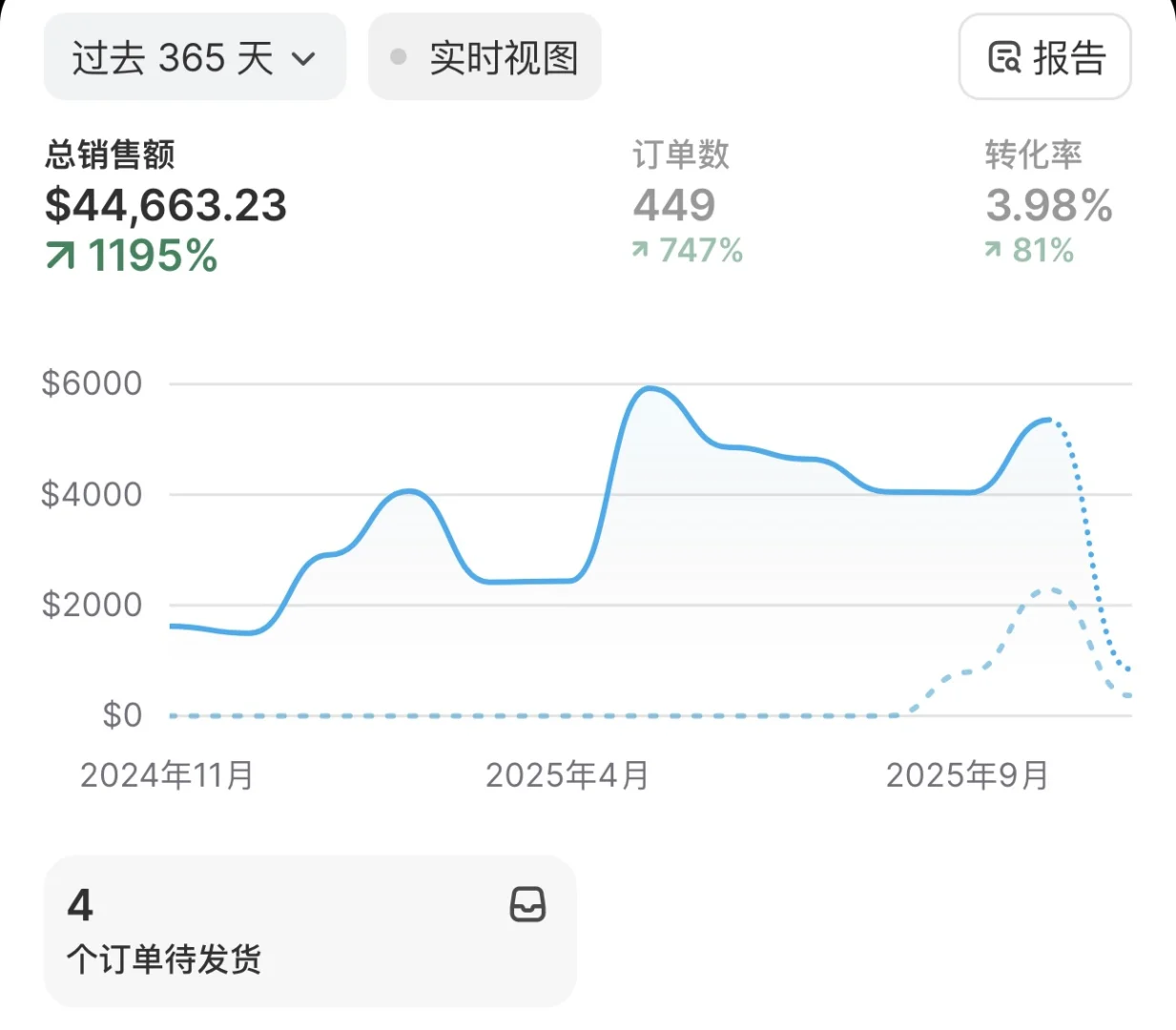 跨境电商好不好做？我听劝！