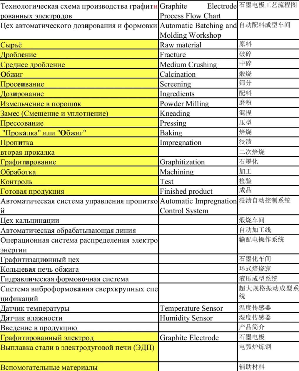 ??圣彼得堡2025.11.11-11.14冶金展