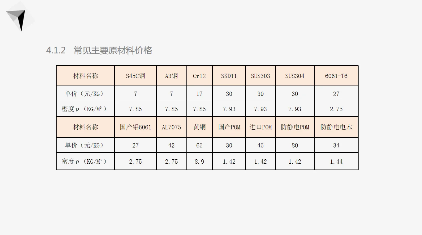 采购加工核价，这套太标准了！必须收藏