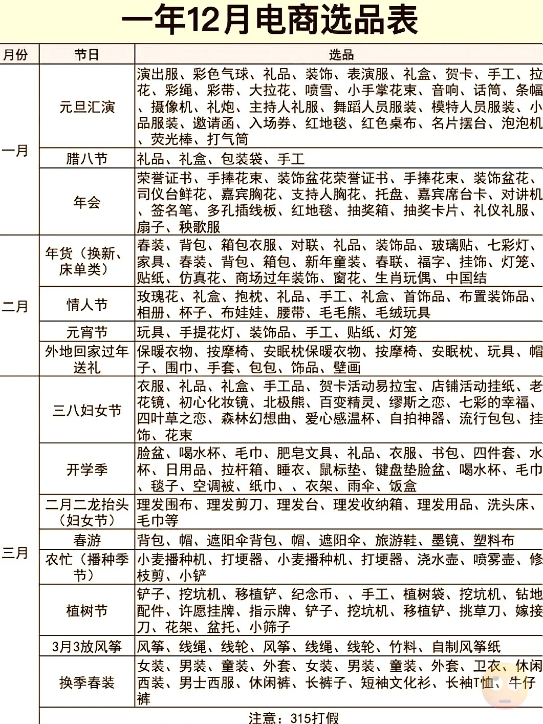 一年12个月电商爆品选法大揭秘！