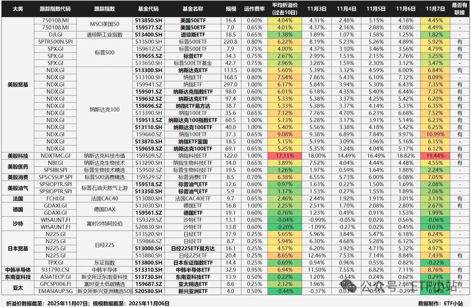 海外相关投资产品动态分享?