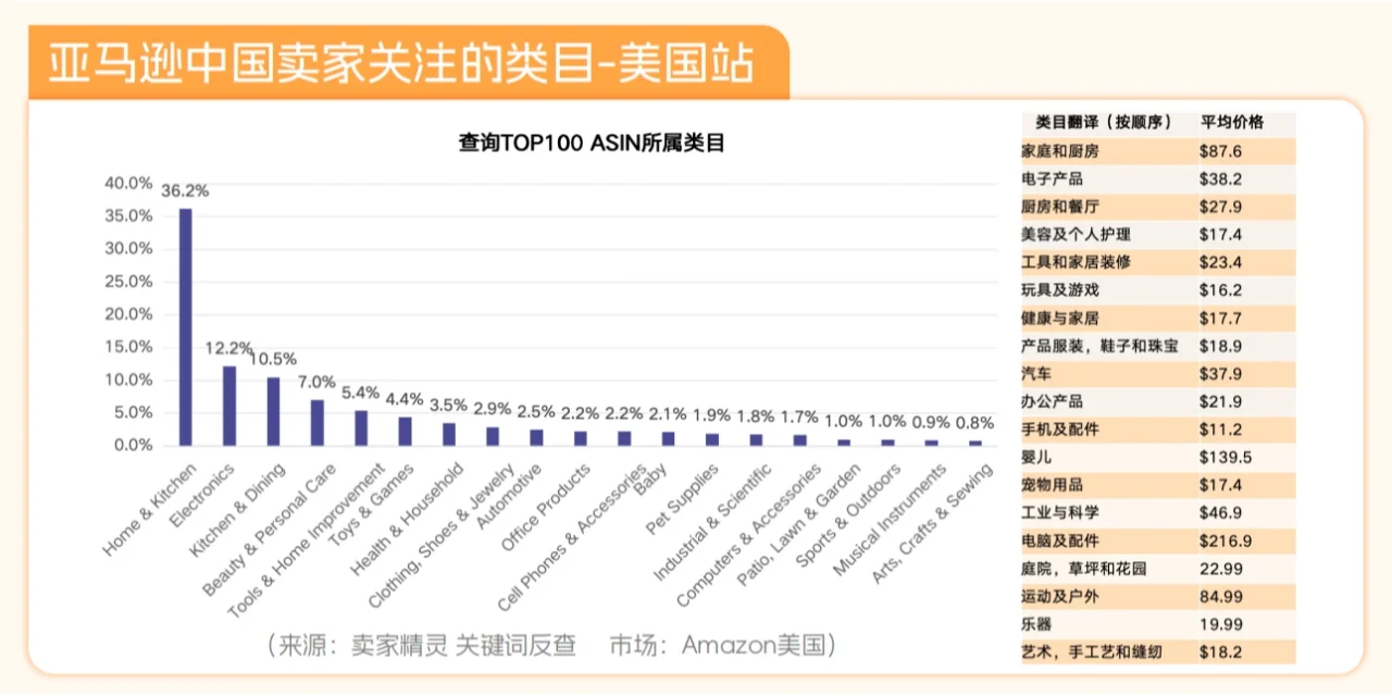 亚马逊2024年度数据报告