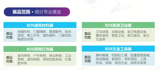 ?狂揽百亿订单！中东建材展彻底火了！