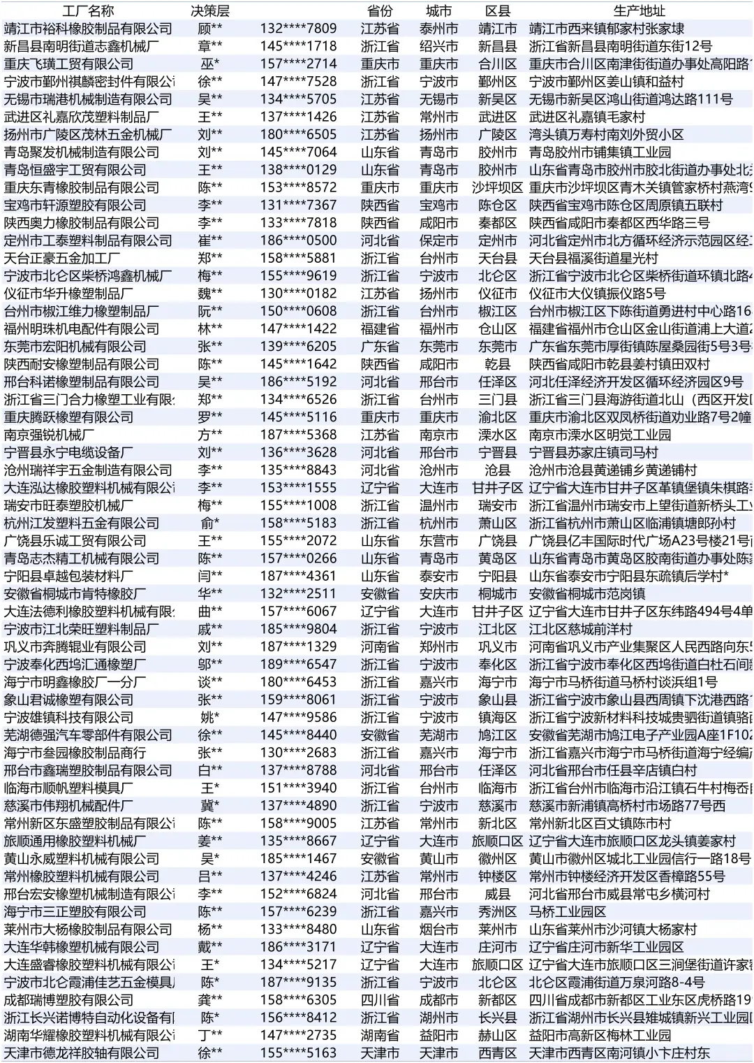 橡胶塑料机械全国最新2025厂家名单名录