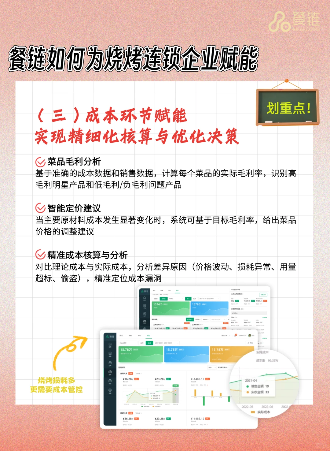 餐饮人必看：用系统怎么省5位数