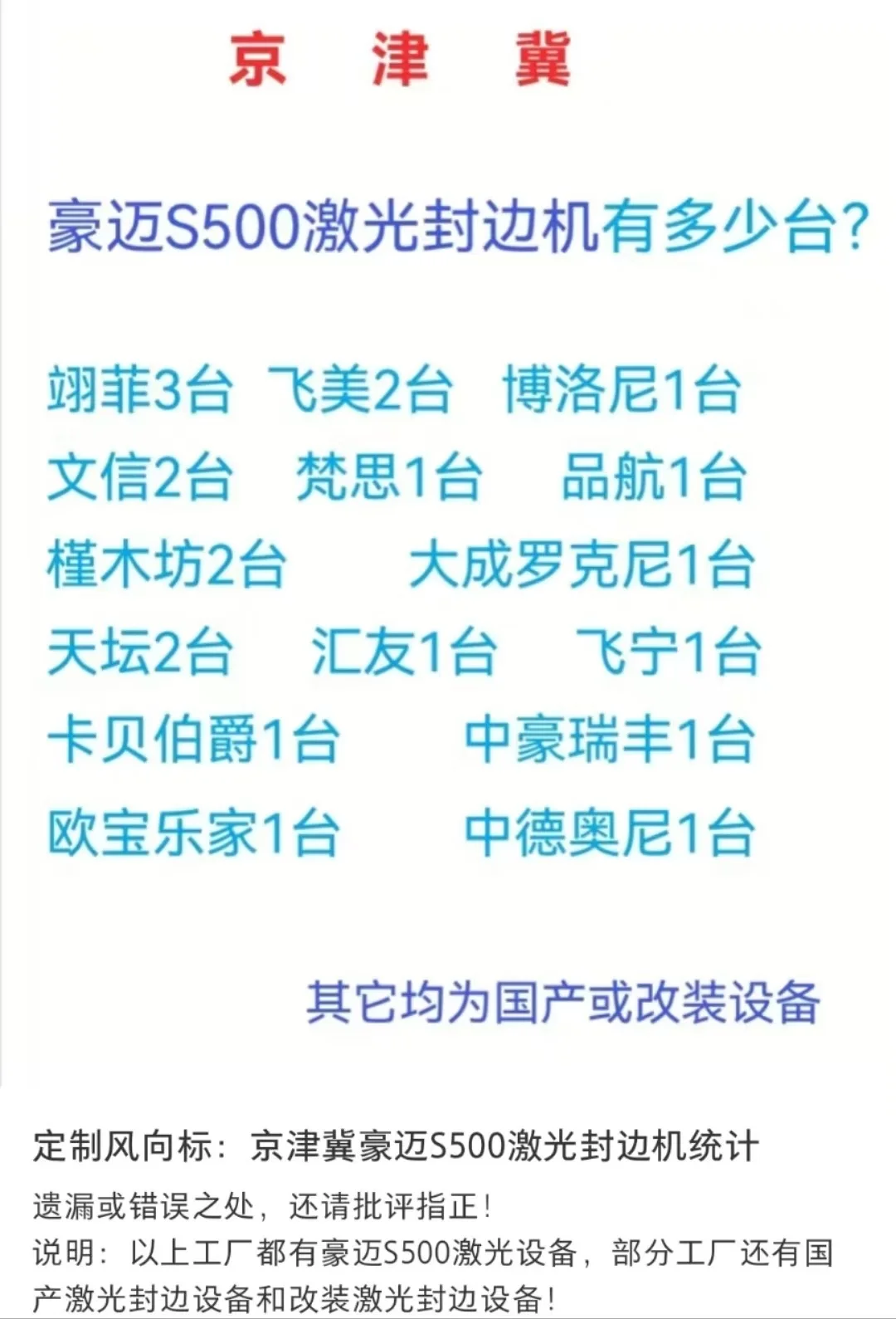 ?考察了北京20+全屋定制 落地后续来了…
