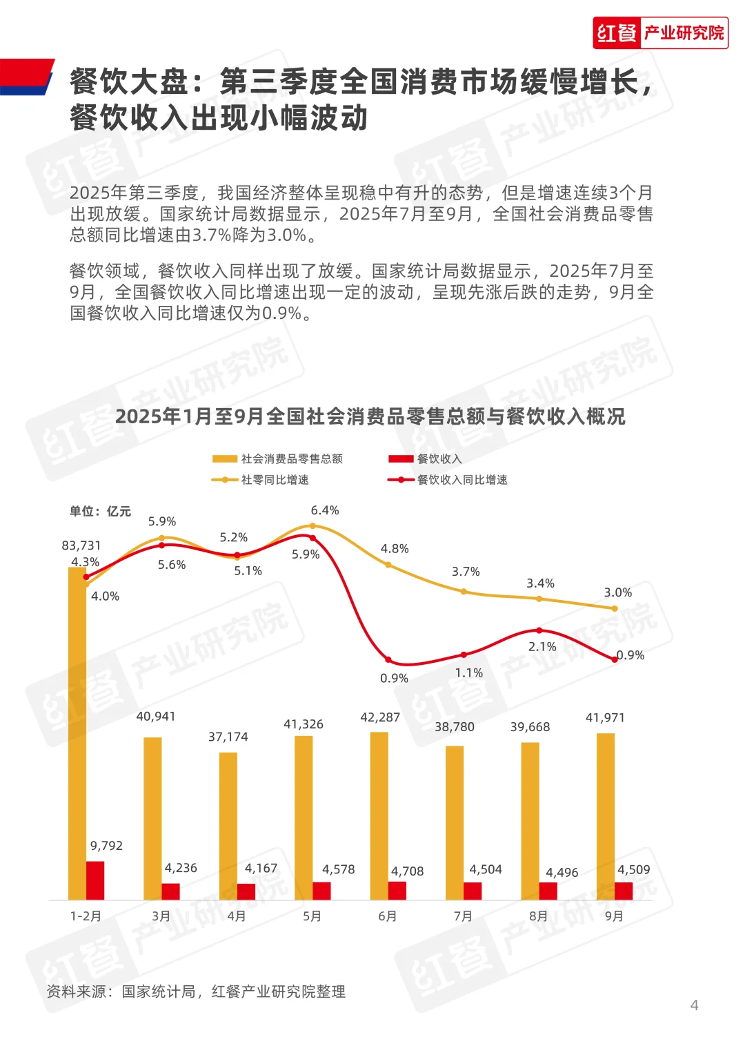 餐饮行业季度观察报告（2025年Q3）