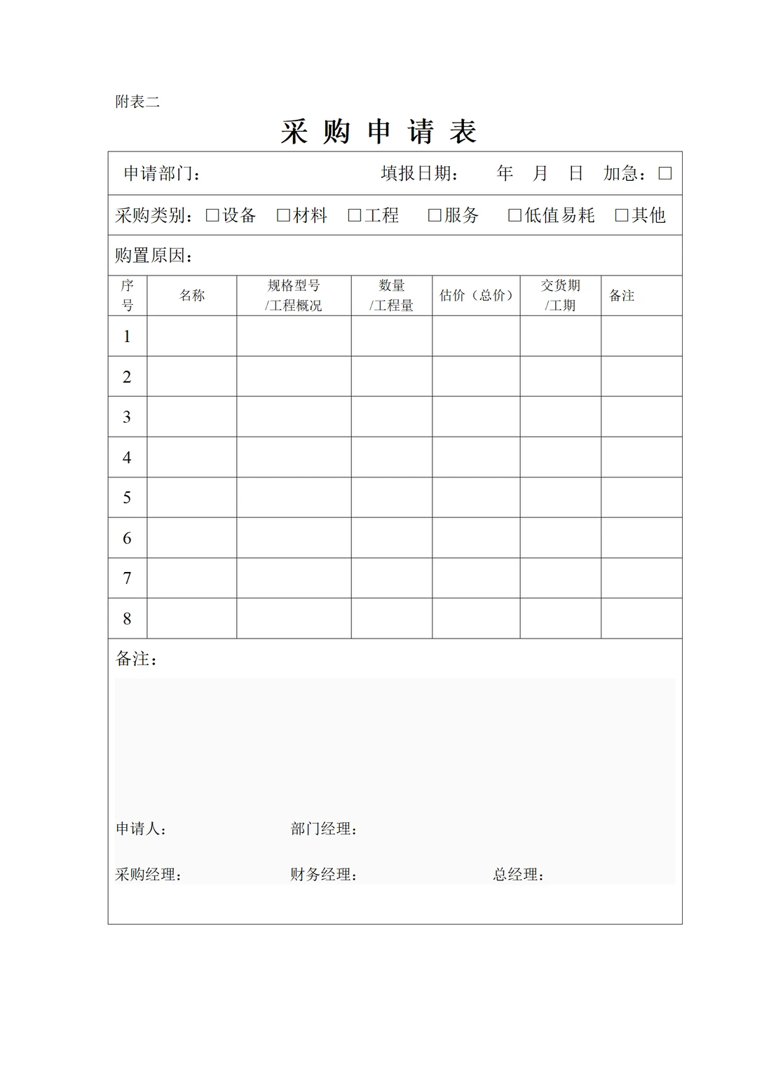 大厂的采购管理流程及办法