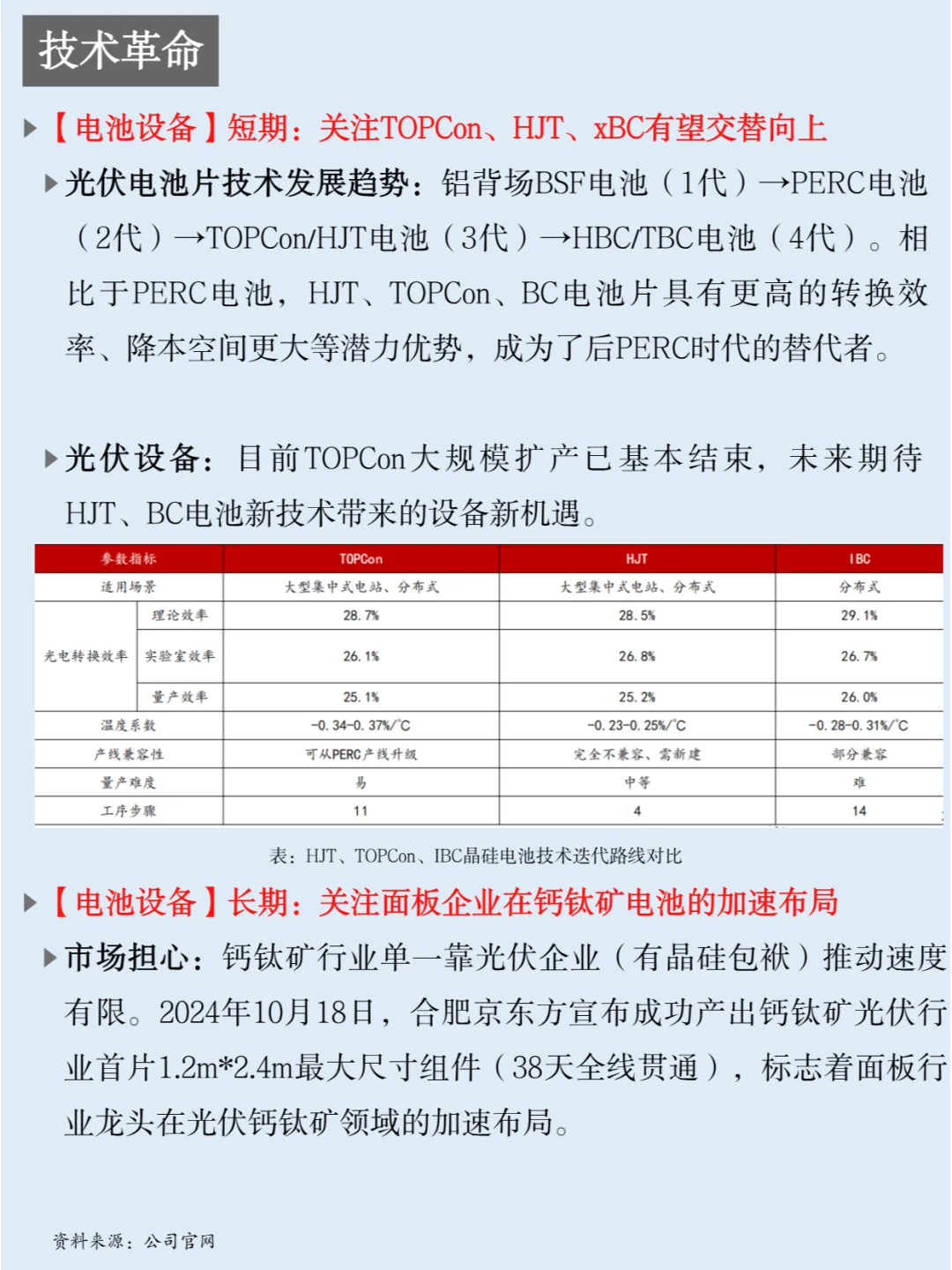 一天吃透一条产业链：NO.22 光伏设备