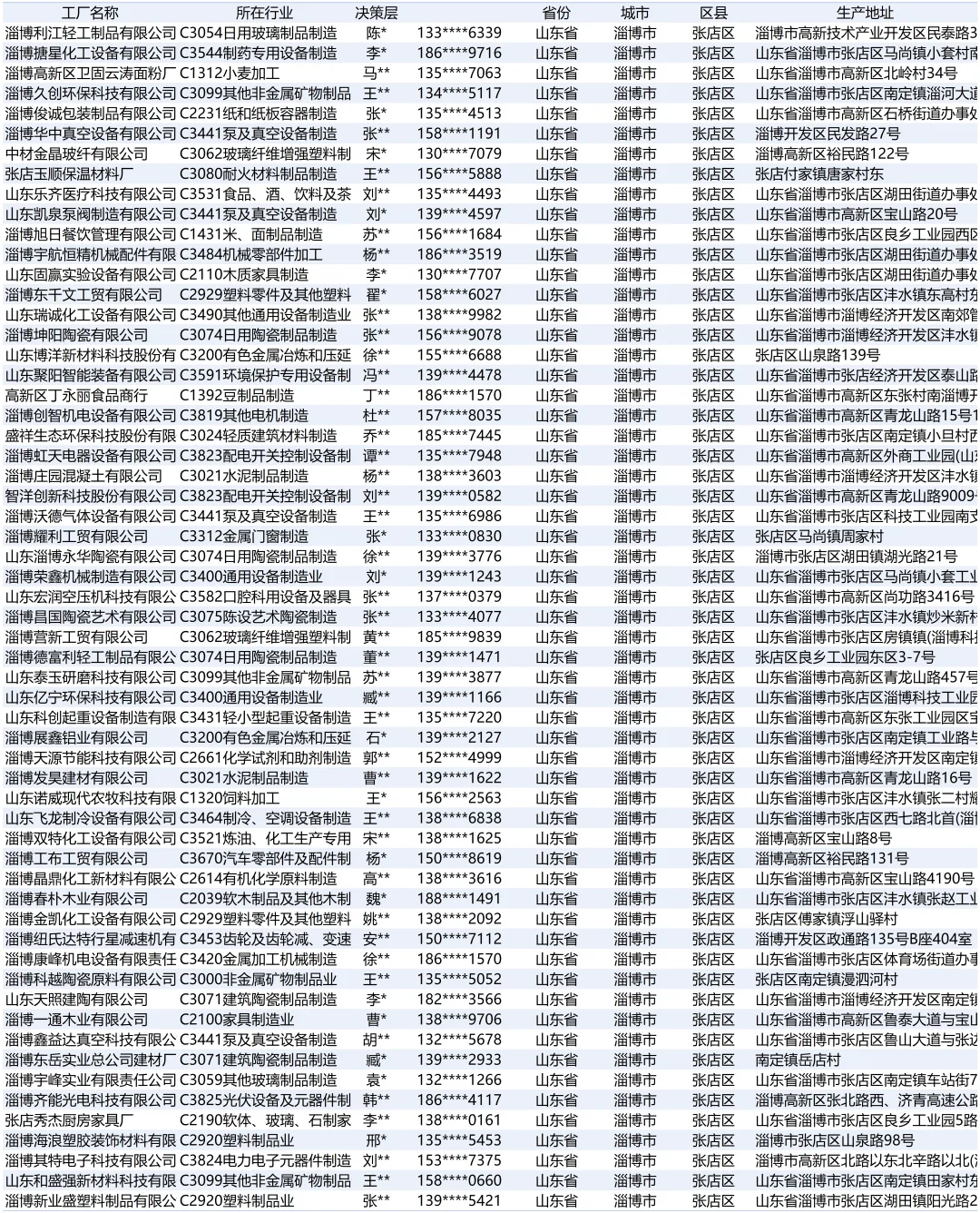山东省淄博市张店区工厂厂家资料合集