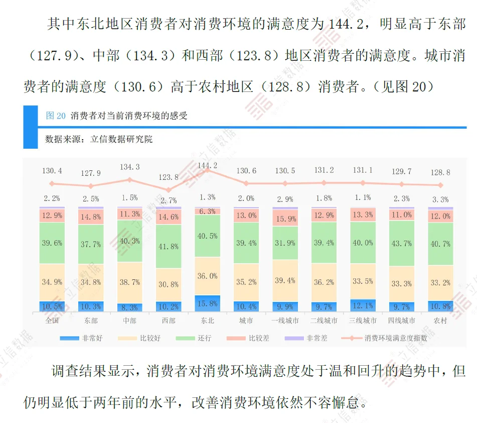 2025Q3消费意愿调查报告