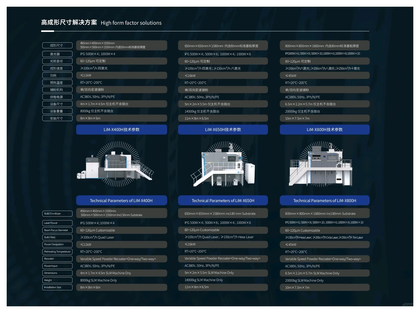 金属3D打印设备