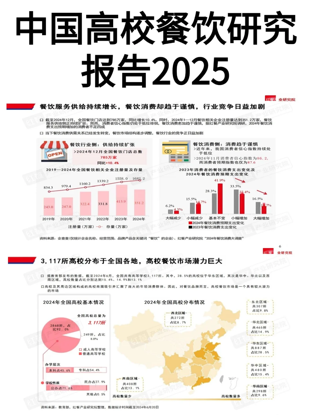 高校餐饮市场，新蓝海来袭！?