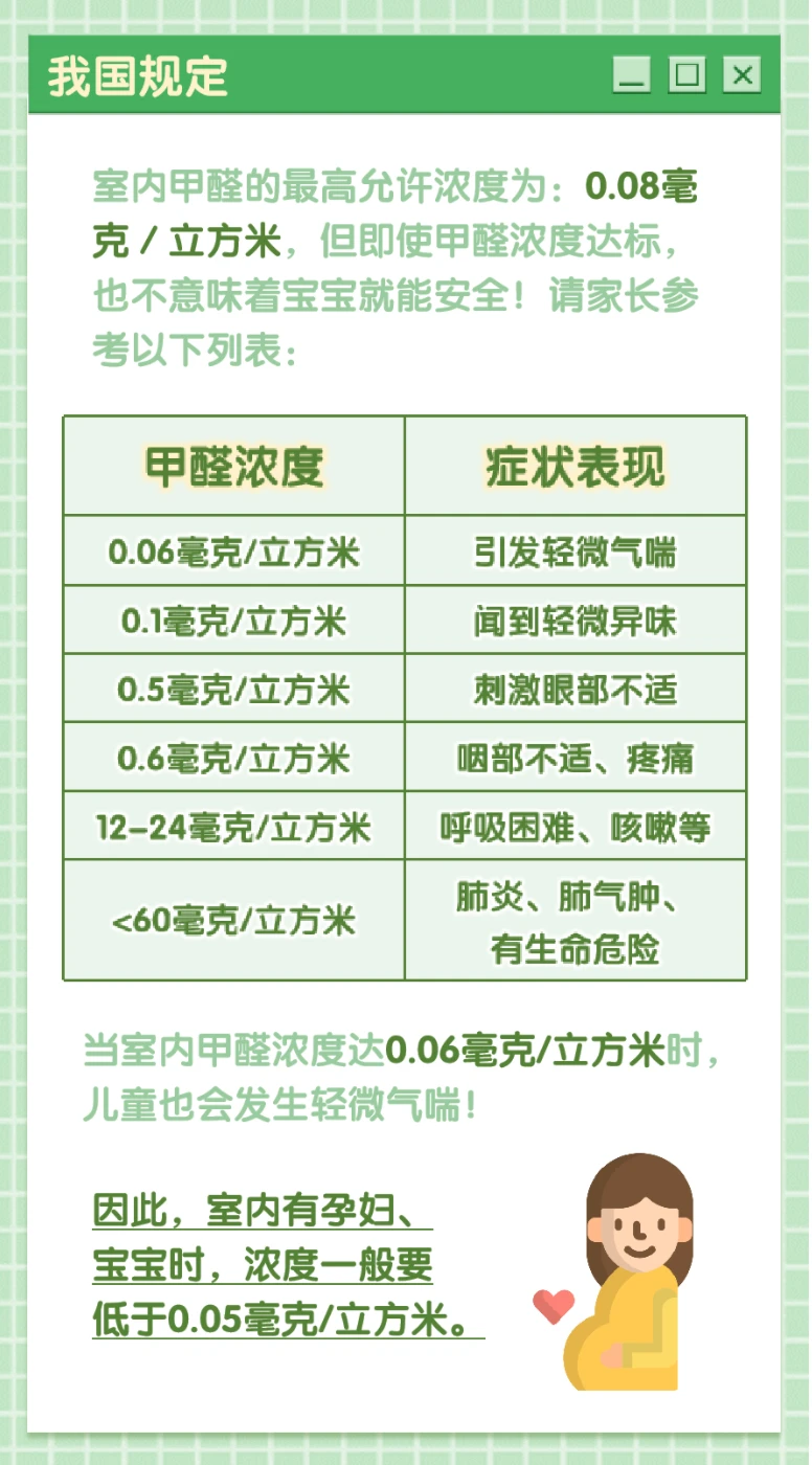 ❗️甲醛有症状可寻，早期预防是关键