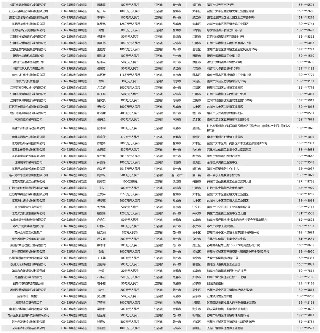 全国江苏铸造浇铸压铸设备机械厂家企业名单