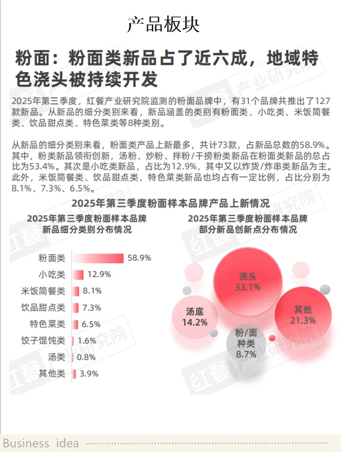 餐饮大数据来了！?
