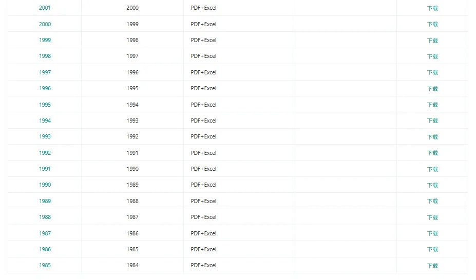 中国农村统计年鉴 年份：1985-2024
