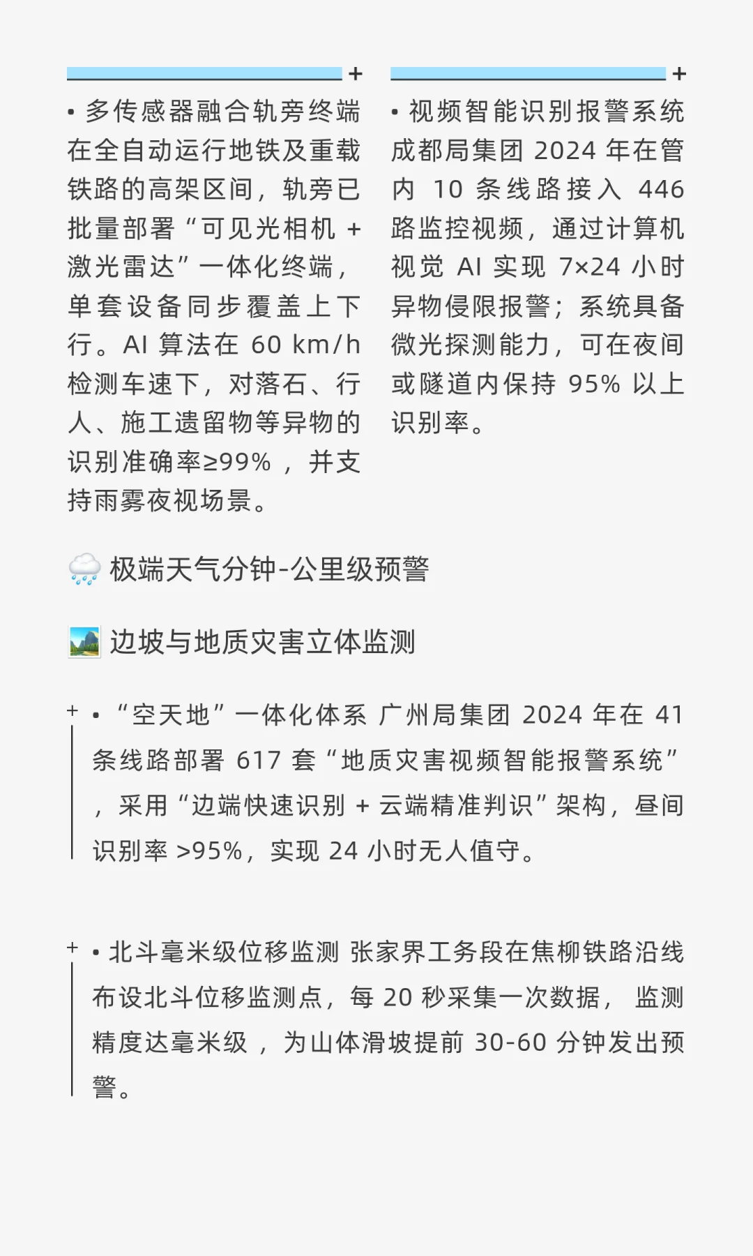 2024-2025年AI在铁路行业的最新应用案例与