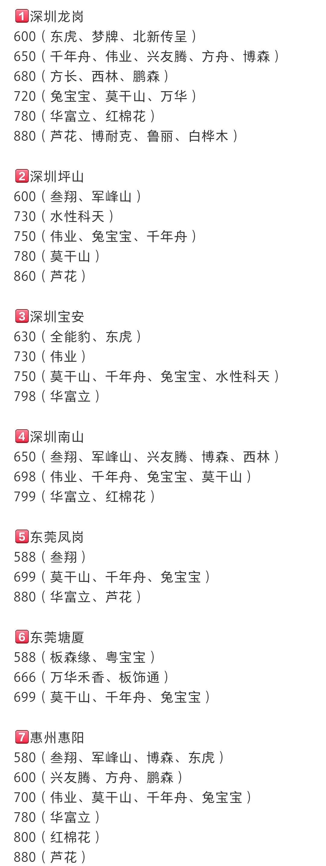 近200位薯友探店全屋定制工厂，供大家参考