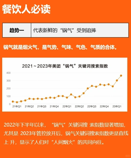 2023餐饮五大趋势?行业洞察?干货分享