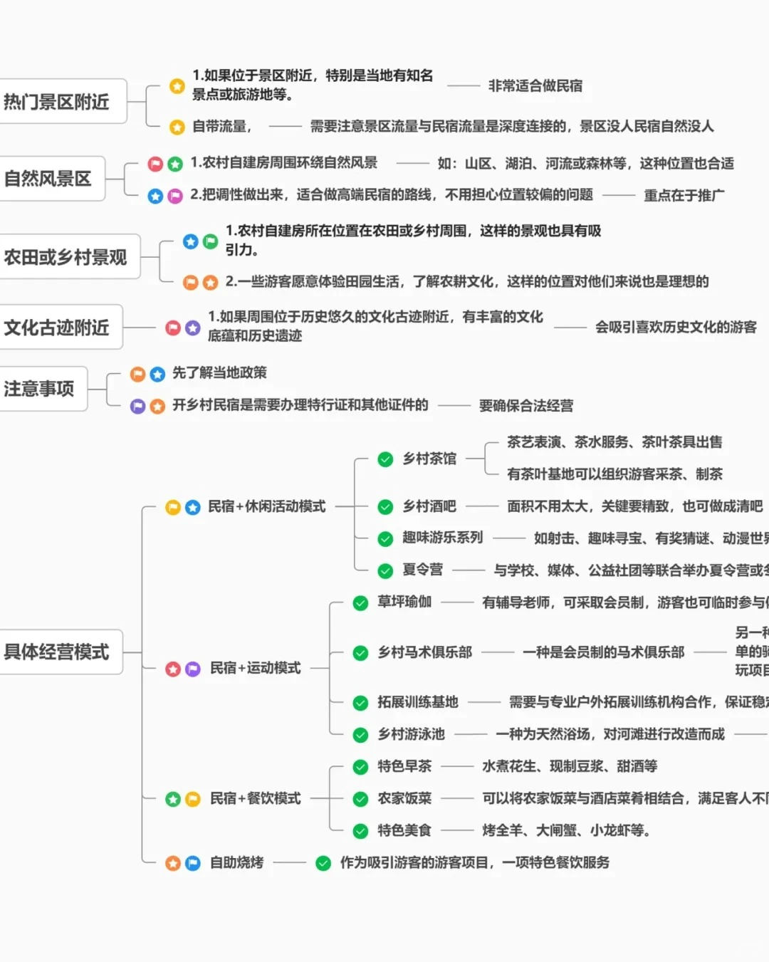 乡村民宿运营模式