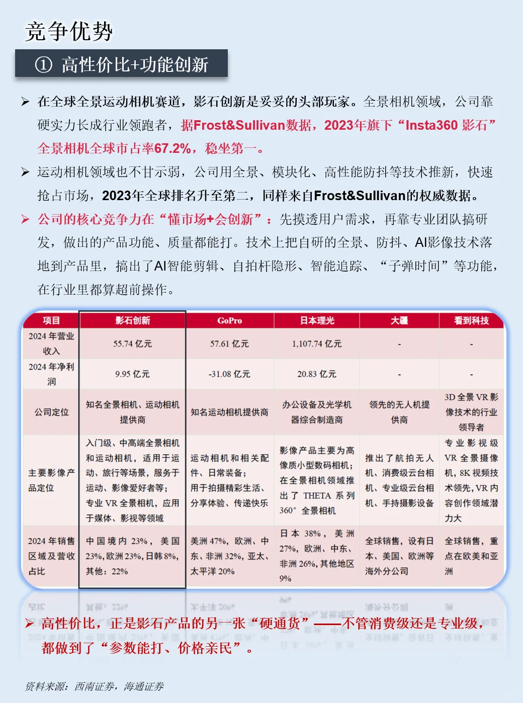 一天吃透一家上市公司：影石创新