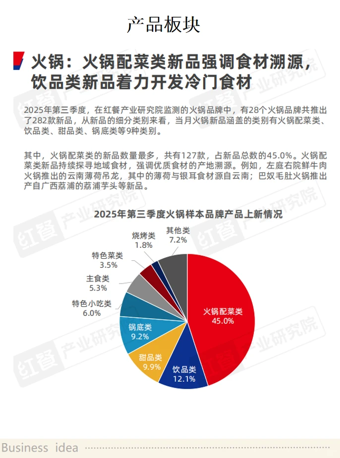 餐饮大数据来了！?