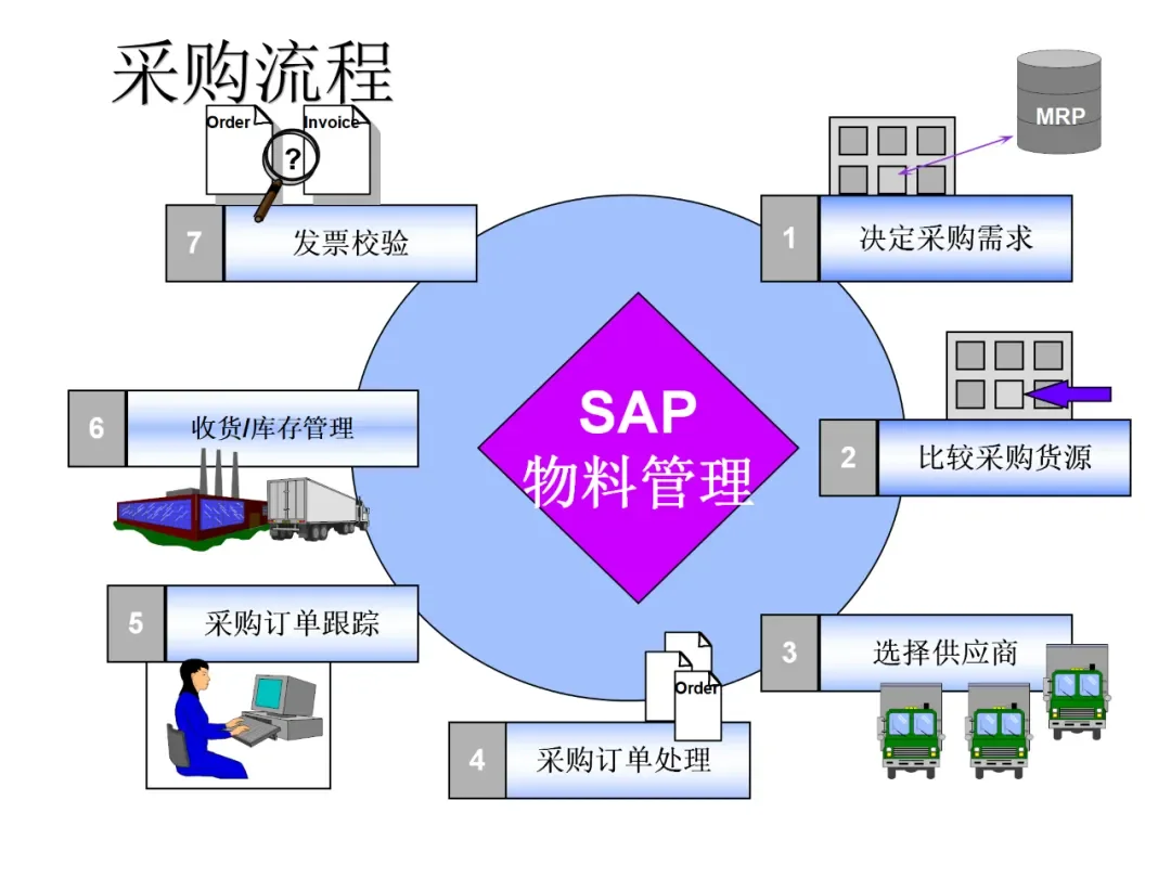 一篇采购管理概述：帮你解决采购管理大问题
