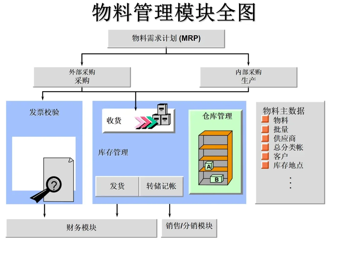 一篇采购管理概述：帮你解决采购管理大问题