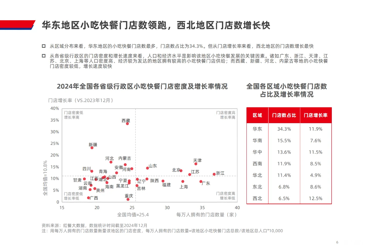 ? 2024 小吃快餐行业发展趋势
