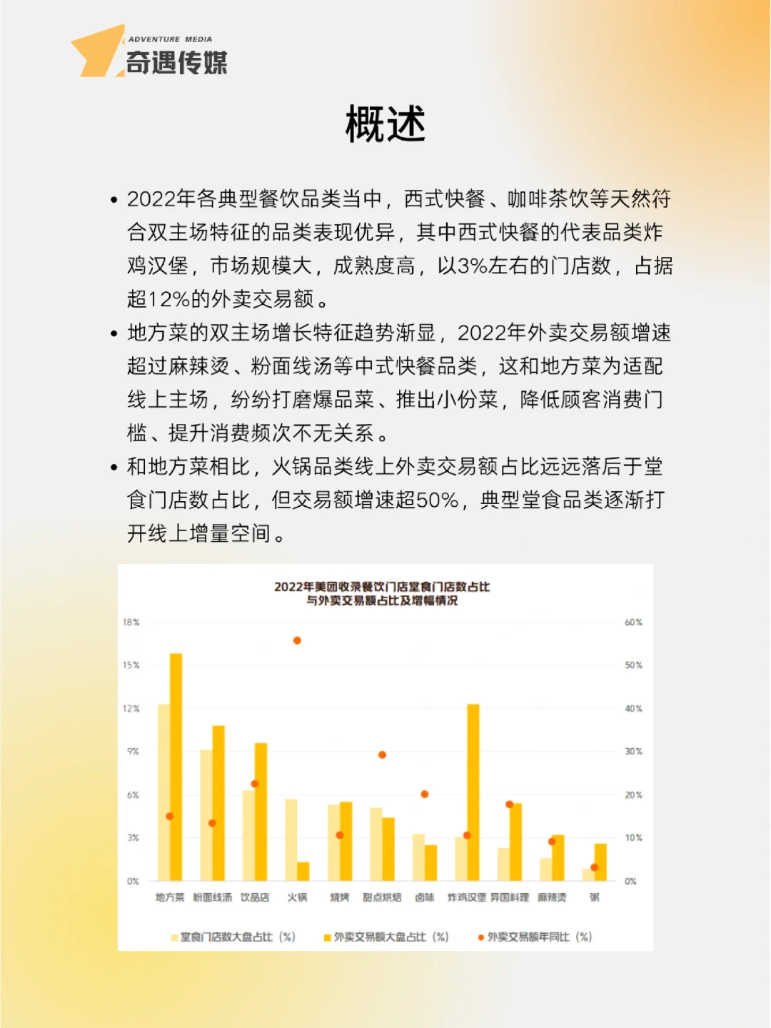餐饮行业分析｜（二）重点品类