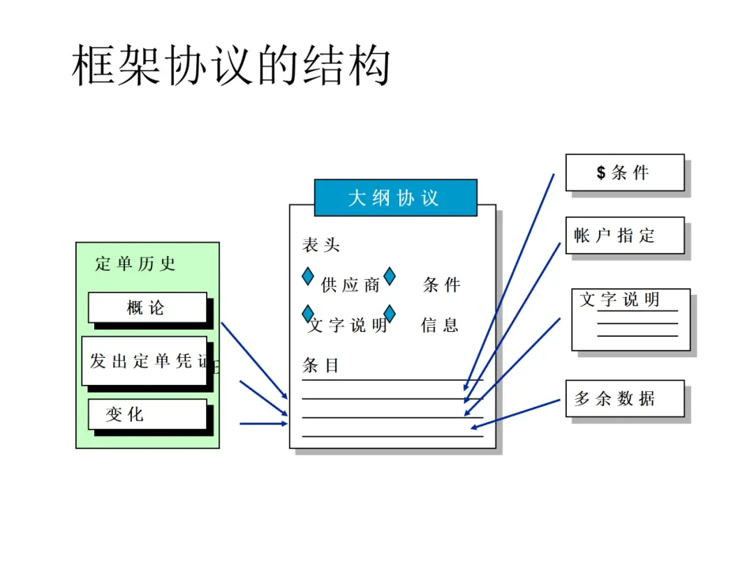 一篇采购管理概述：帮你解决采购管理大问题