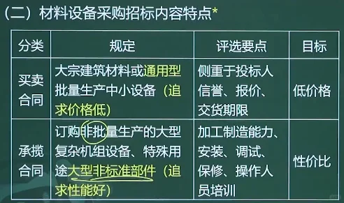 补9.17 材料设备采购招标特点及报价方式