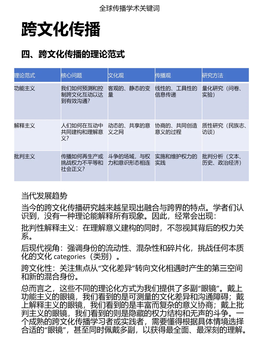 跨文化传播研究历史脉络【醉拳】梳理