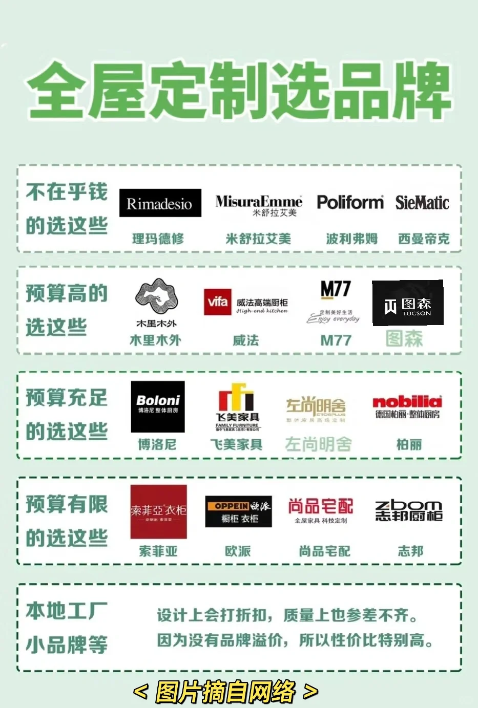 从收房到现在的两个月里，我都在干嘛？